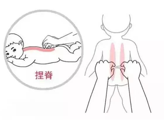 小兒推拿手法